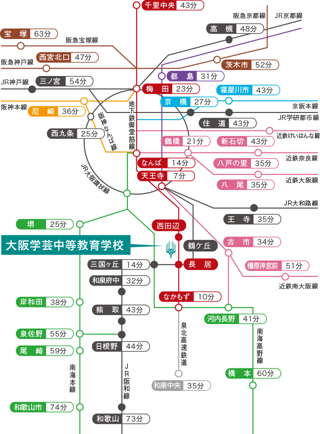 大阪学芸中等教育学校までの各駅からの所要時間