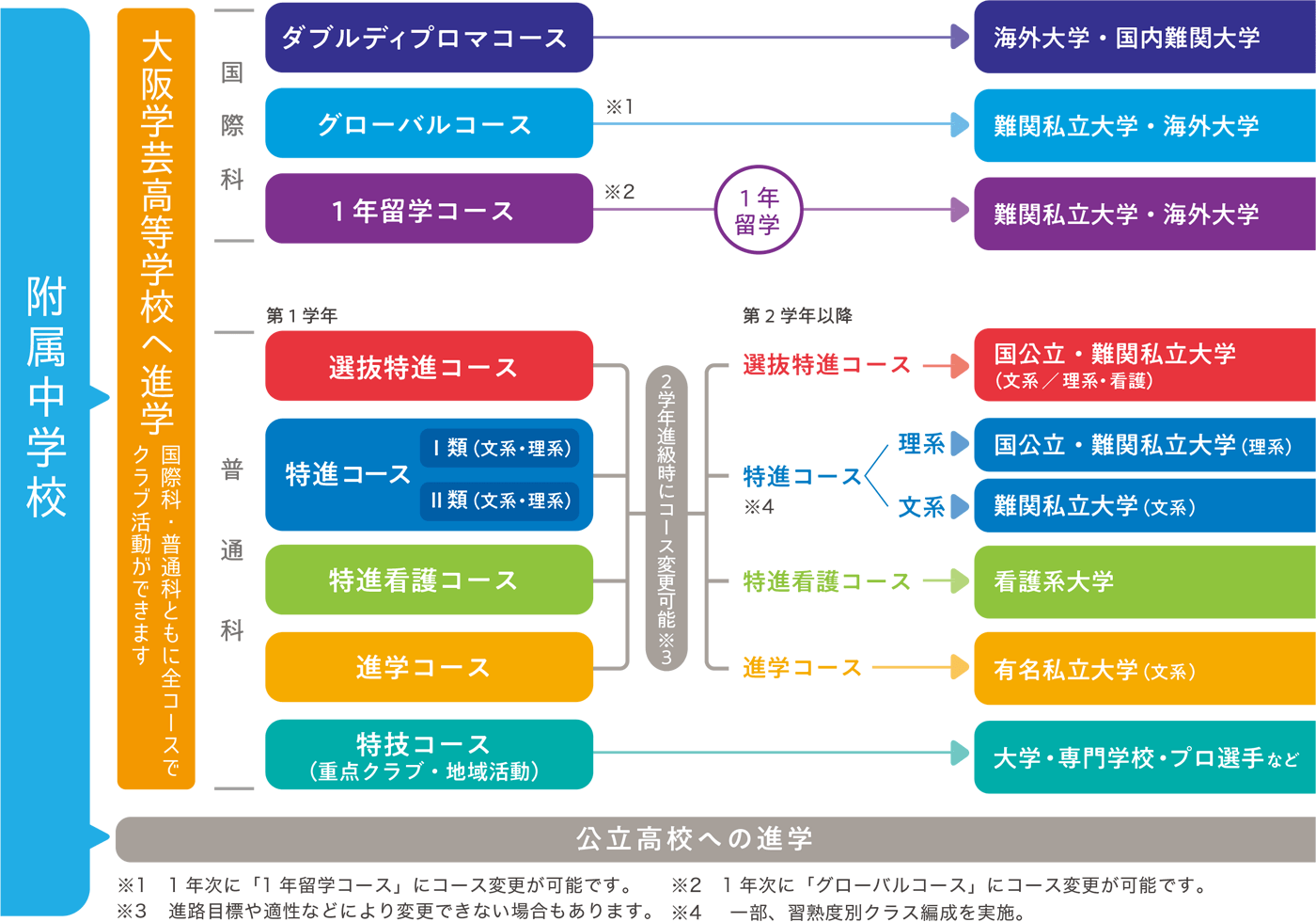 8コースが夢をカタチにする