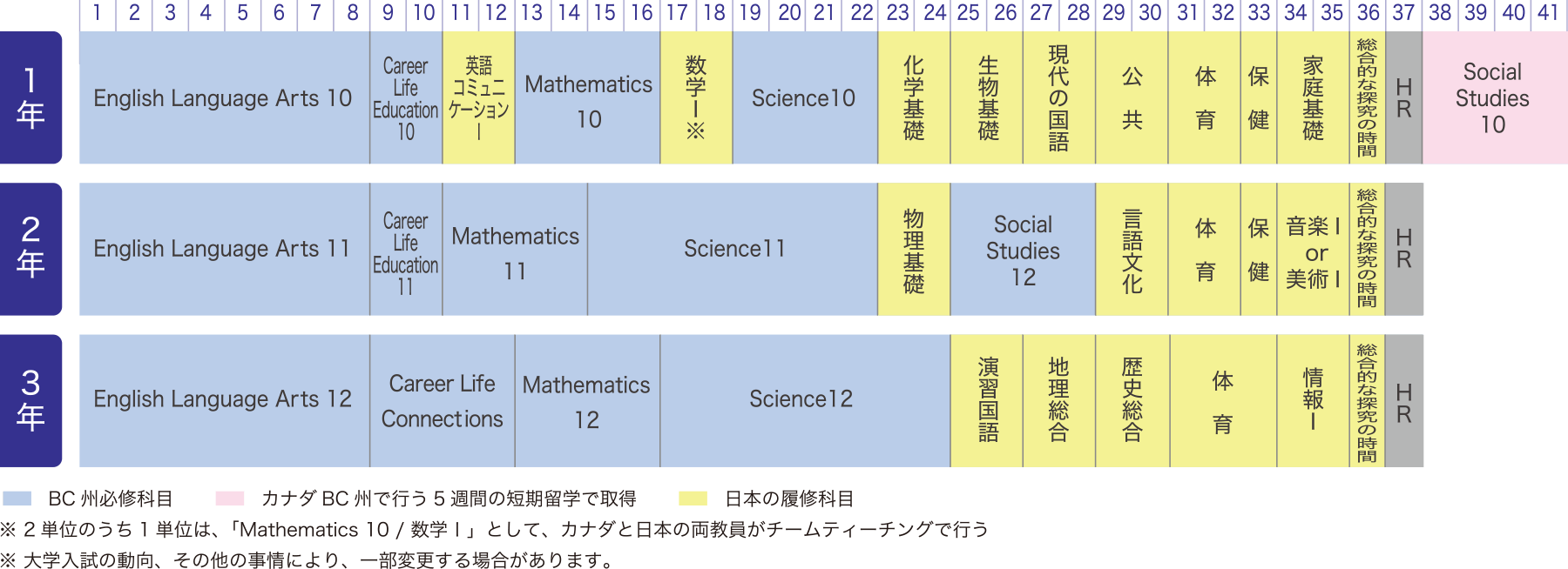 ダブルディプロマコース