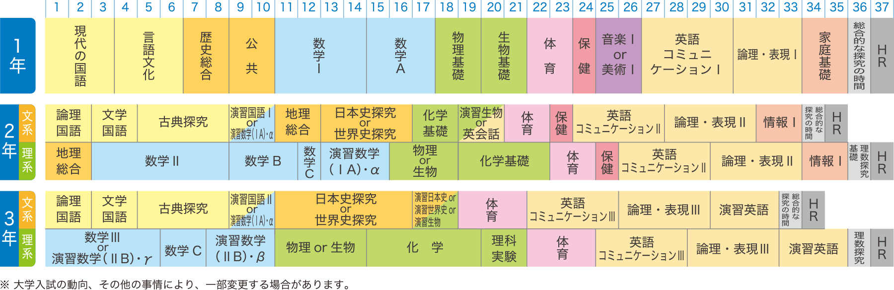 特進コースⅠ類・Ⅱ類