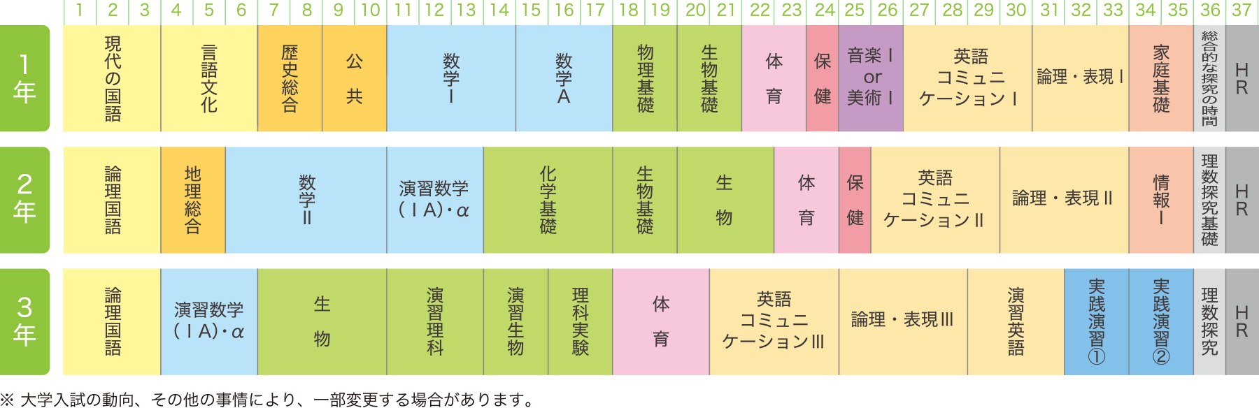特進看護コース