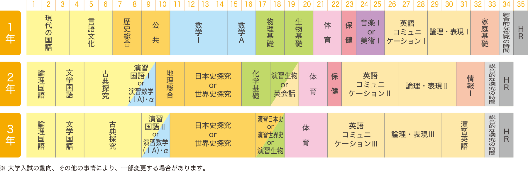 進学コース