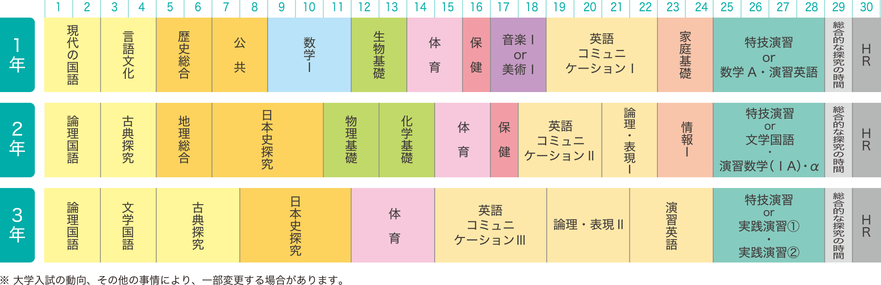 特技コース