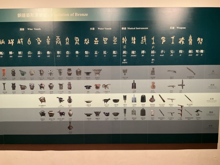 青銅器の種類と変遷