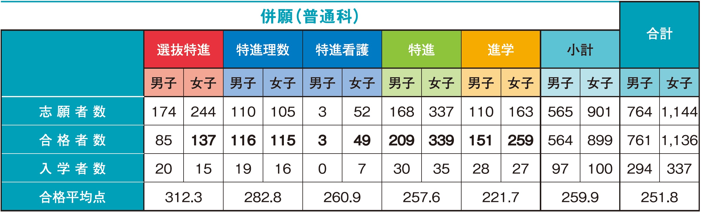 学校 大阪 学芸 高等