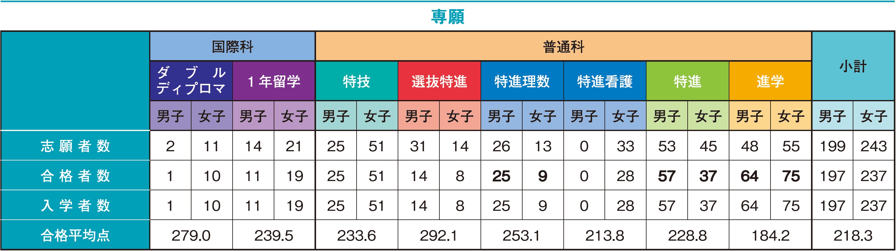 大阪 公立 高校 倍率 2020 速報