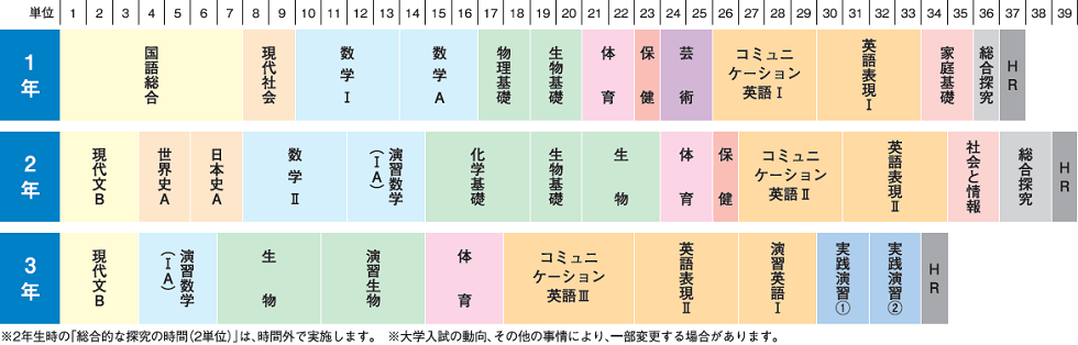 カリキュラム