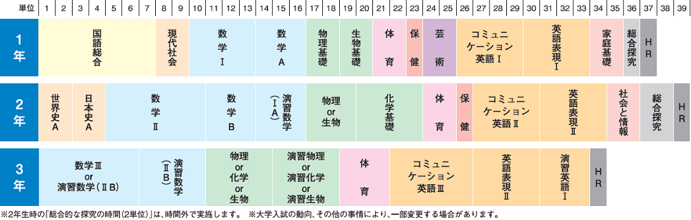カリキュラム