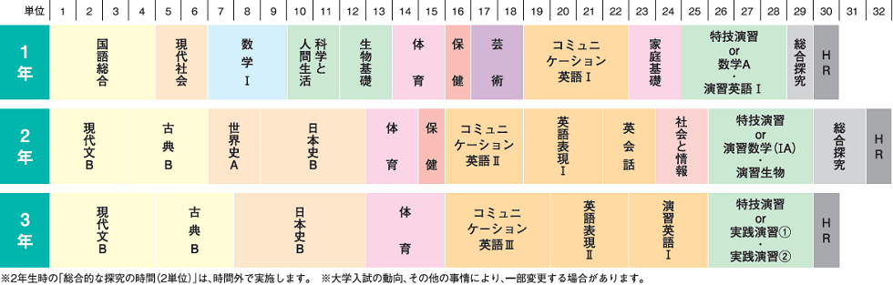 カリキュラム