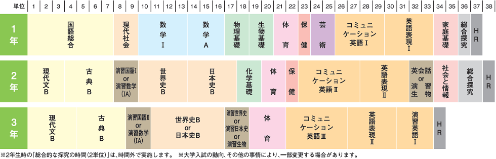 カリキュラム