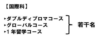 recruitment2022_1p5intl