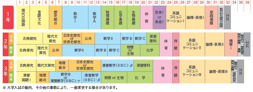 カリキュラム